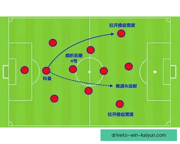 科曼职业轨迹分析:从球员到教练的不断提升与挑战 科曼职业轨迹分析:从球员到教练的不断提升与挑战