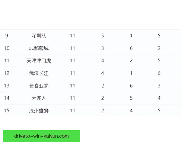 中超最新排名：各队积分形势与争冠保级走势清晰